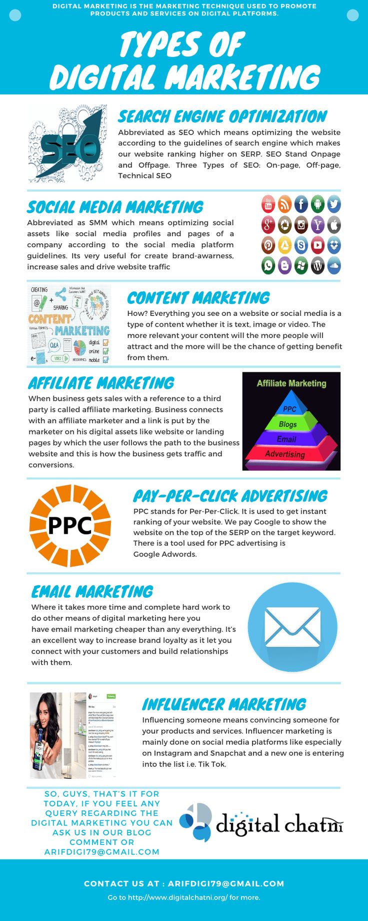 Pin on Digital Marketing