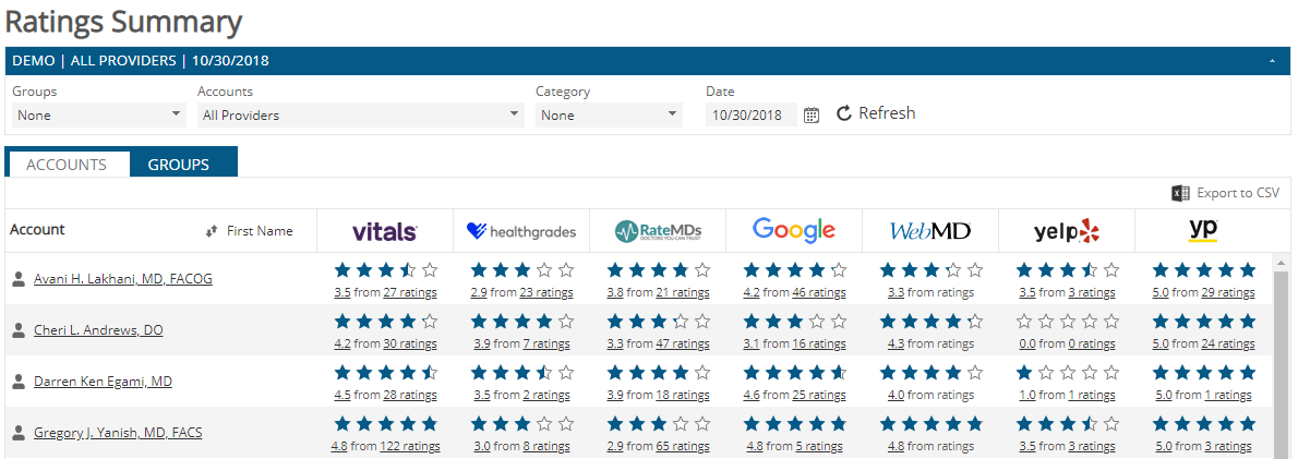 Review Site Monitoring, Physician Reputation Management - PatientTrak | PatientTrak
