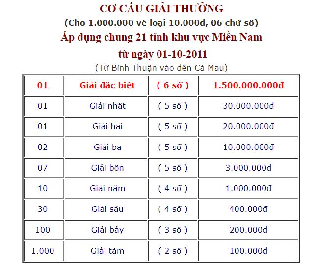 KQ XỔ SỐ MINHCHINH COM - XS MINH CHINH MINHNGOC SỚM