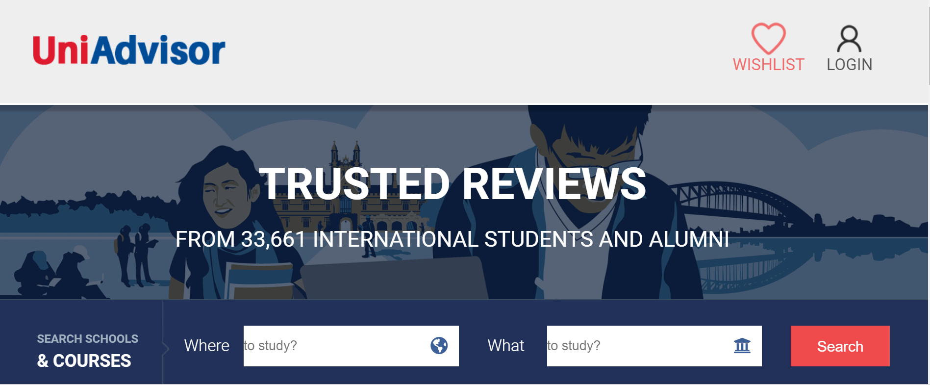 best universities sydney