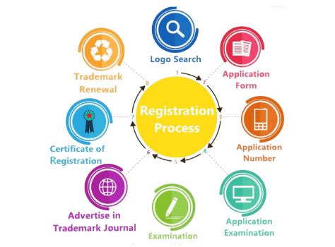 The Legalmart - All kinds of Legal Compliances - The Legalmart is India’s No. 1 E-platform that facilitates all kinds of legal compliances required to meet for starting and running your business. Legalmart is a team of professional experts who provides you wide range of accounting, tax & regulatory, documentation, legal services required to make your business hassle-free and run smoothly. Our services include applying for FSSAI registration for your FMCG firm, GST registration, GST registration for foreigners, apply for digital signatures, apply for PAN, incorporation certificate, professional tax, apply for TAN, and many more. _only  