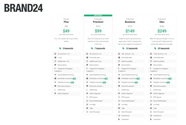 Brand24 Reviews 2022