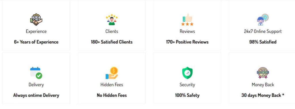 #1 Best Digital Marketing Agency in Vadodara - SEO Scientists