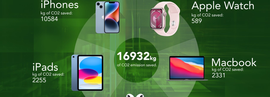 R3 Factory Cover Image