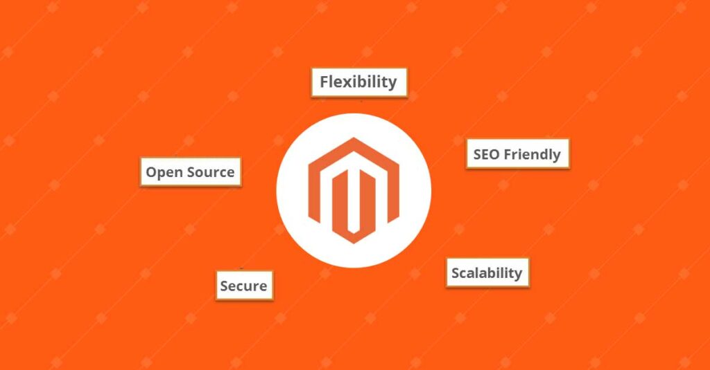Magento Development Services | Magento eCommerce Developers