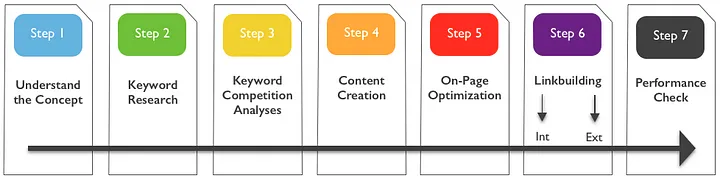 progressive-webapps/security/content-security-policy